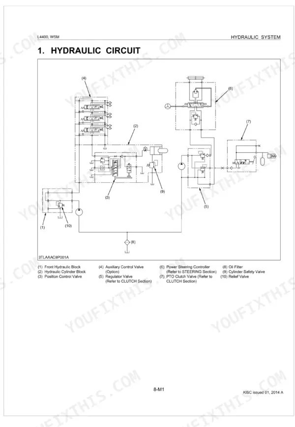 Kubota L4400 hydraulic circuit diagram showing control valves, steering controller, and cylinder blocks.