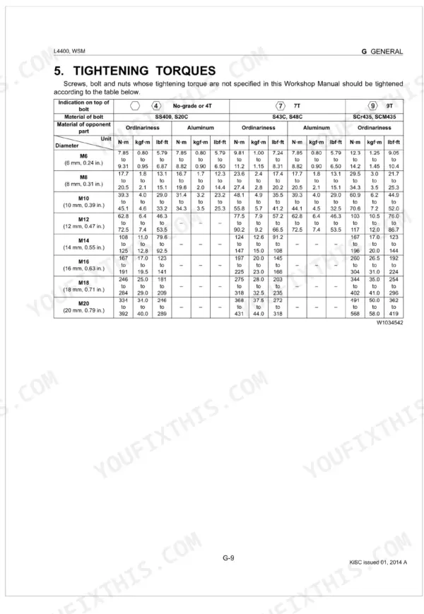 Kubota L4400 workshop manual table showing standard tightening torque specifications for various bolt sizes and grades.