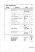 Kubota L4400 engine troubleshooting table for Engine Does Not Start and Starter Does Not Run symptoms.