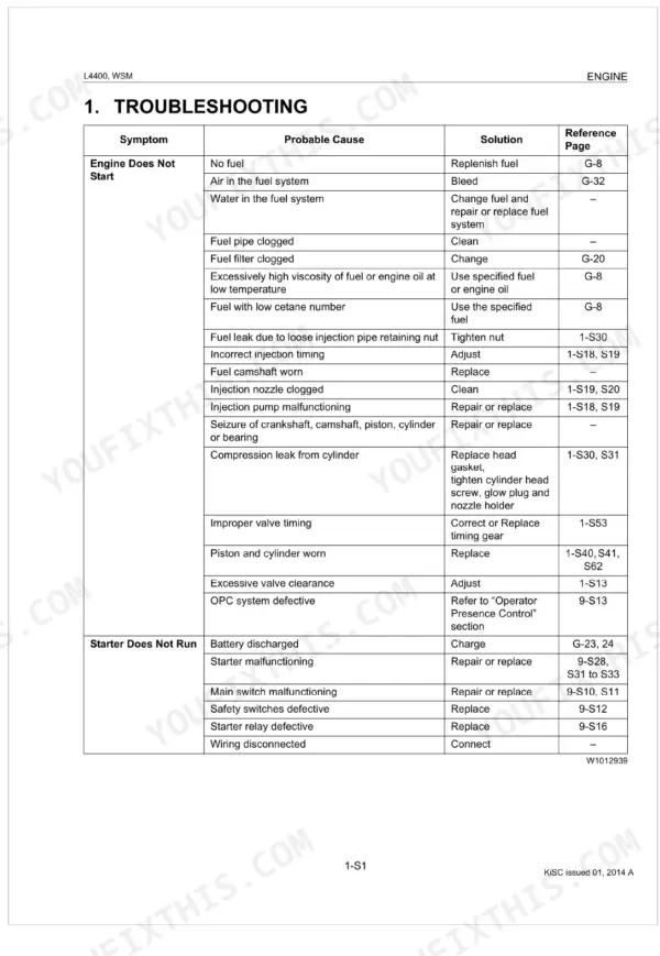 Kubota L4400 engine troubleshooting table for Engine Does Not Start and Starter Does Not Run symptoms.