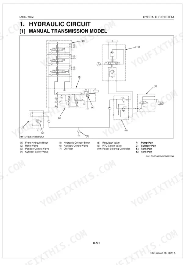 Kubota L4600 hydraulic circuit diagram for manual transmission models showing valves, pump, and steering controller.