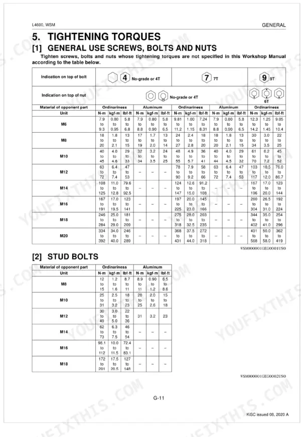 Kubota L4600 workshop manual torque specification tables for general use screws, bolts, nuts, and stud bolts by size and grade.