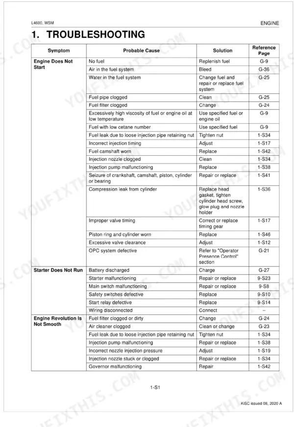 Kubota L4600 engine troubleshooting table listing symptoms, probable causes, and solutions for starting and performance issues.