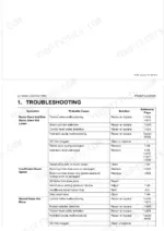 Kubota LA1954AU, LA2254AU troubleshooting table for boom and bucket hydraulic system malfunctions and solutions.