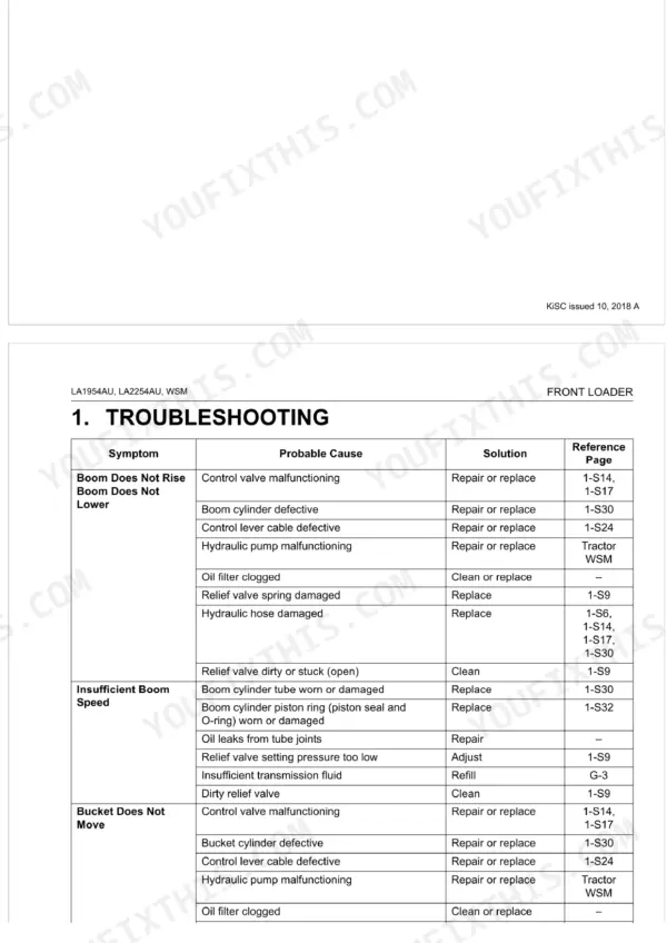Kubota LA1954AU, LA2254AU troubleshooting table for boom and bucket hydraulic system malfunctions and solutions.