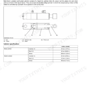 Kubota LA344, LA344S boom and bucket cylinder diagram and cylinder specifications table with rod and stroke dimensions.