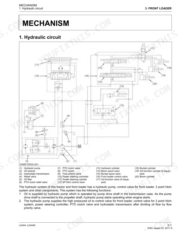 Kubota LA344, LA344S hydraulic circuit diagram showing pump, control valves, and cylinders with numbered component list.