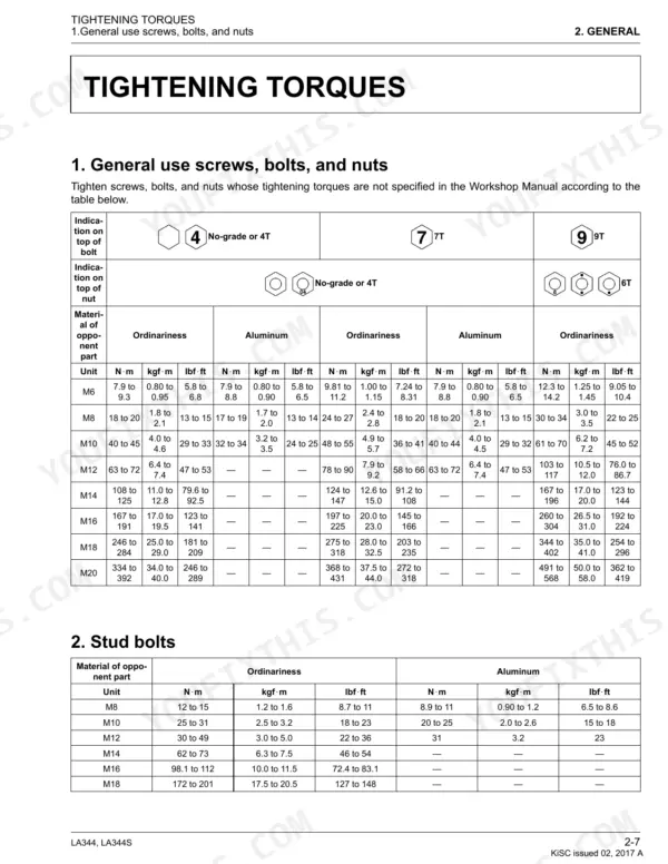 Kubota LA344, LA344S tightening torque specifications table for general use screws, bolts, nuts, and stud bolts.