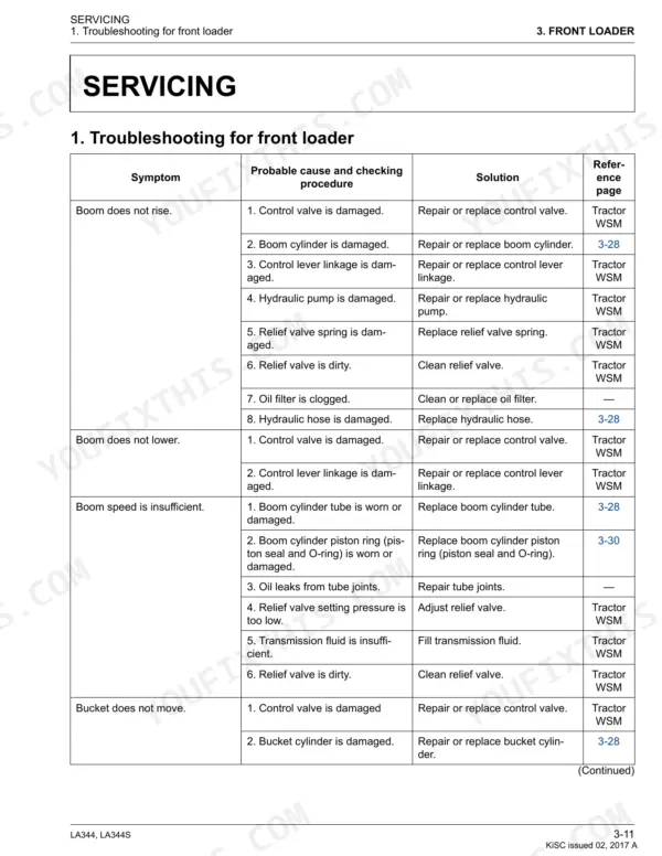 Kubota LA344, LA344S front loader troubleshooting table for boom and bucket hydraulic system issues and solutions.