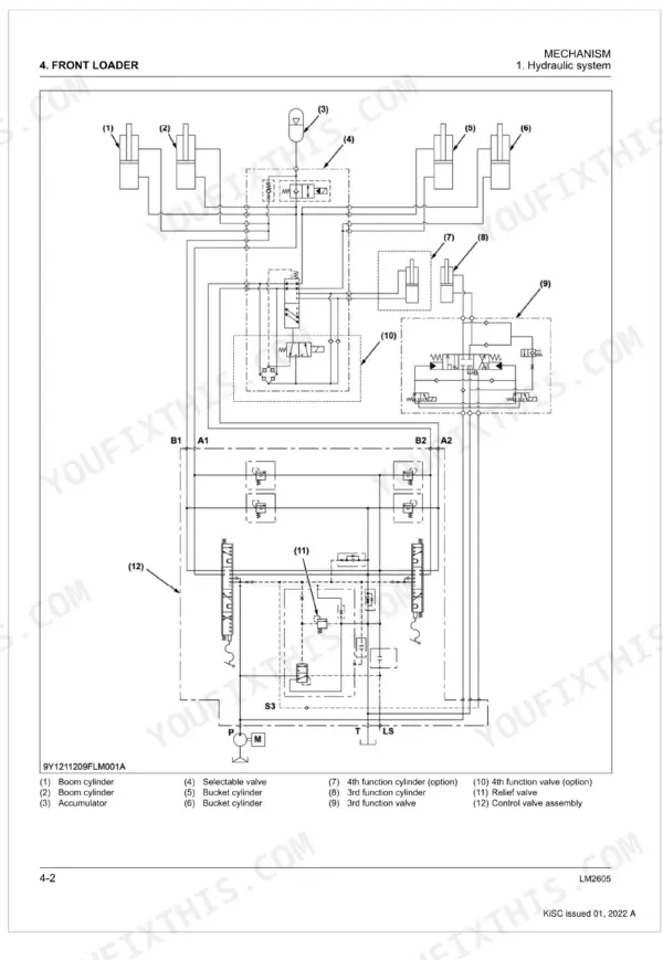 Kubota LM2605 front loader hydraulic system diagram showing boom, bucket, and 3rd/4th function cylinders and valves.