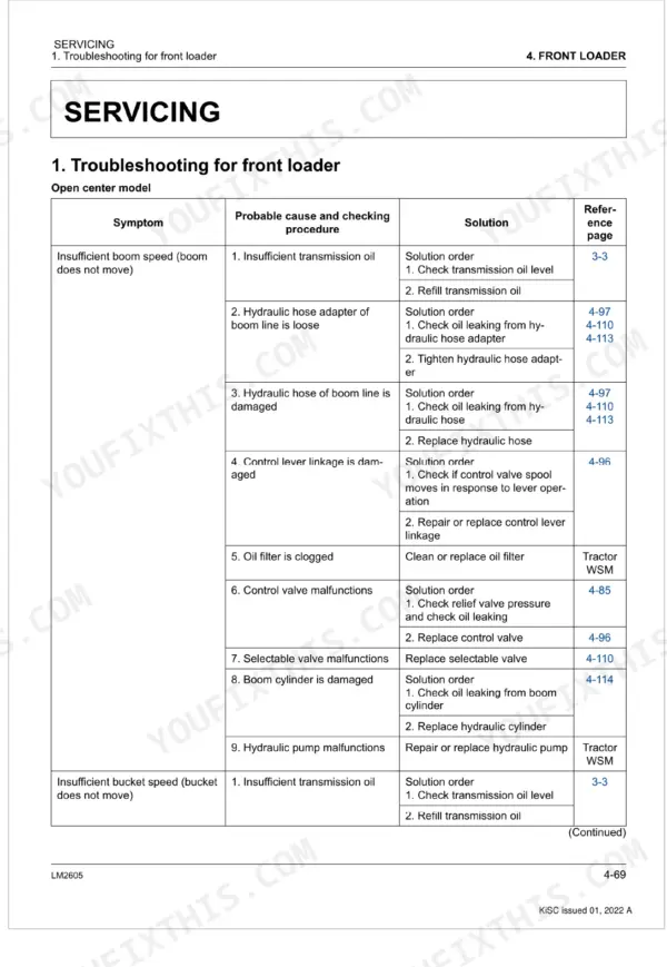 Kubota LM2605 front loader troubleshooting table for boom and bucket speed issues, causes, and repair procedures.