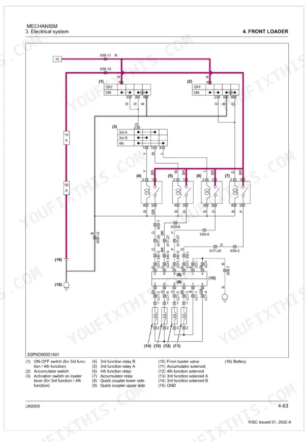 Kubota LM2605 front loader electrical system wiring diagram showing relays, solenoids, and switches.