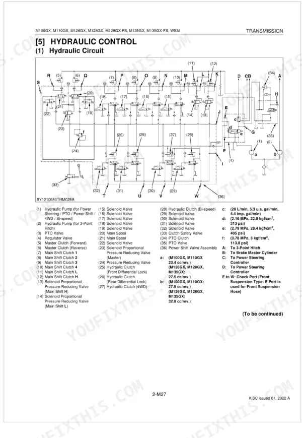 Kubota M100GX, M110GX, M126GX, M128GX, M128GX-FS, M135GX, M135GX-FS transmission hydraulic circuit diagram and component list.