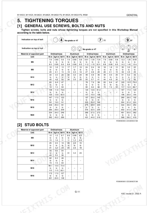 Kubota M100GX, M110GX, M126GX, M128GX, M128GX-FS, M135GX, M135GX-FS tightening torque tables for general screws, bolts, and stud bolts.