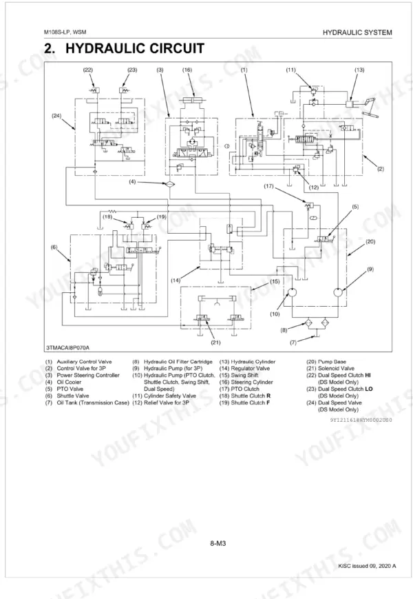 Kubota M108S Low Profile hydraulic circuit diagram showing valves, pumps, and cylinder components with numbered legend.