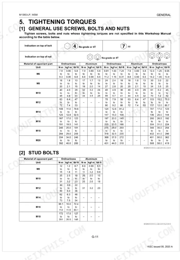Kubota M108S Low Profile tightening torque table for general use screws, bolts, nuts, and stud bolts by grade and size.