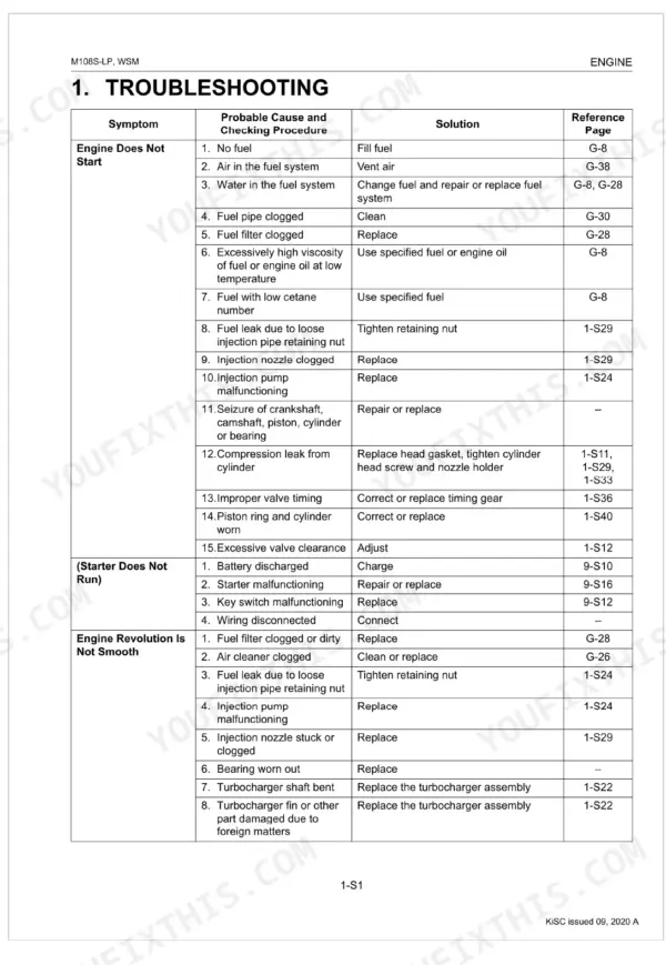 Kubota M108S Low Profile engine troubleshooting table for starting issues, starter failure, and rough engine operation.