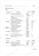 Kubota M4500(A/AC), M5500(A/AC), M7500(A/AC) troubleshooting table for clutch and transmission system symptoms.