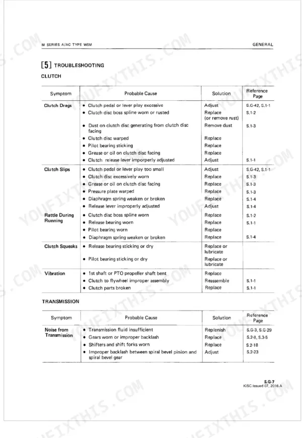 Kubota M4500(A/AC), M5500(A/AC), M7500(A/AC) troubleshooting table for clutch and transmission system symptoms.