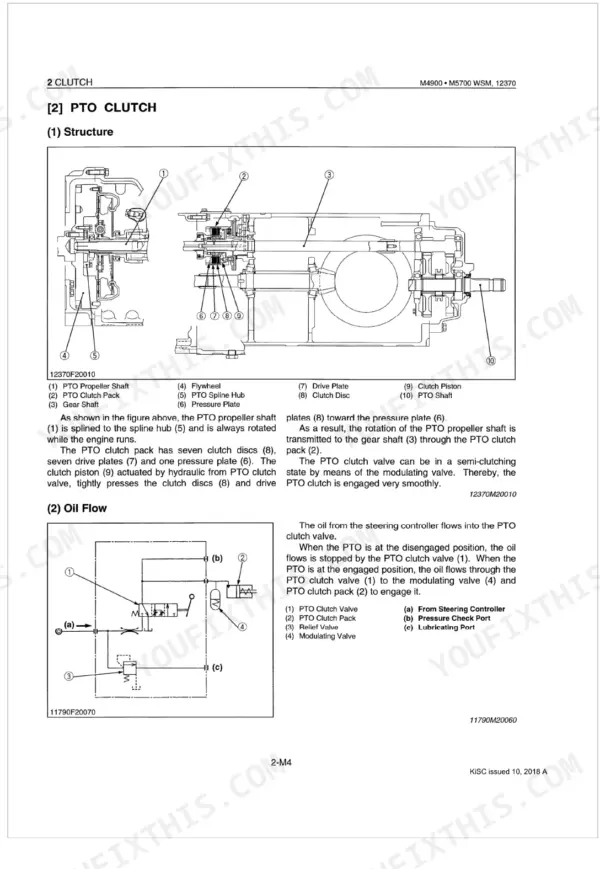 Kubota M4900, M5700, M5700HD PTO clutch structure diagram and hydraulic oil flow schematic for service manual.