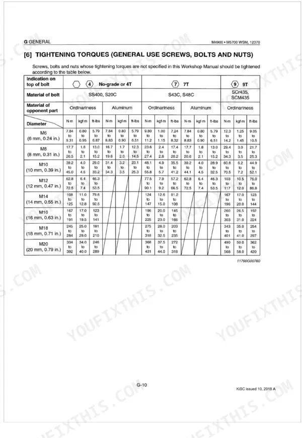 Kubota M4900, M5700, M5700HD general tightening torque table for screws, bolts, and nuts by grade and diameter.