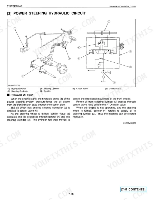 Kubota M4900, M5700 power steering hydraulic circuit diagram, pump, controller, cylinder, and flow description.