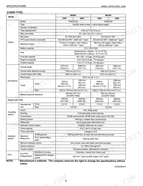 Kubota M4900, M5700 cabin type tractor specifications table including engine, dimensions, weight, and hydraulic system data.