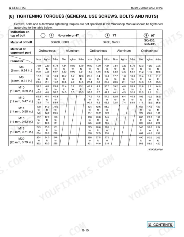 Kubota M4900, M5700 general tightening torque table for screws, bolts, and nuts by diameter and material grade.