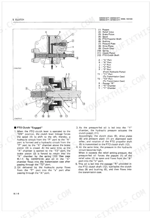 Kubota M4950(DT), M5950(DT), M6950(DT), M7950(DT) PTO clutch hydraulic system diagram and engagement procedure.