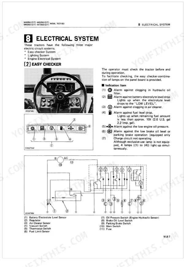 Kubota M4950(DT), M5950(DT), M6950(DT), M7950(DT) electrical system diagram, Easy Checker panel, and sensor wiring.