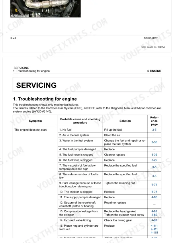 Kubota M5091, M5111 engine troubleshooting table for symptoms where the engine does not start.