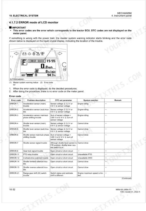 Kubota M5N-091, M5N-111 LCD monitor error code table, including problem descriptions and system reactions for tractor ECU.