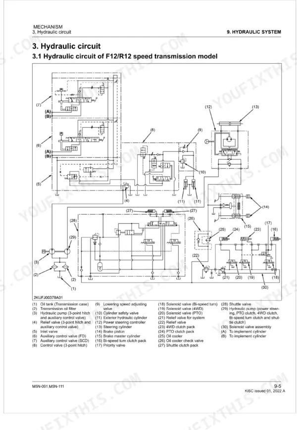 Kubota M5N-091, M5N-111 hydraulic circuit diagram for F12/R12 speed transmission model with numbered component list.