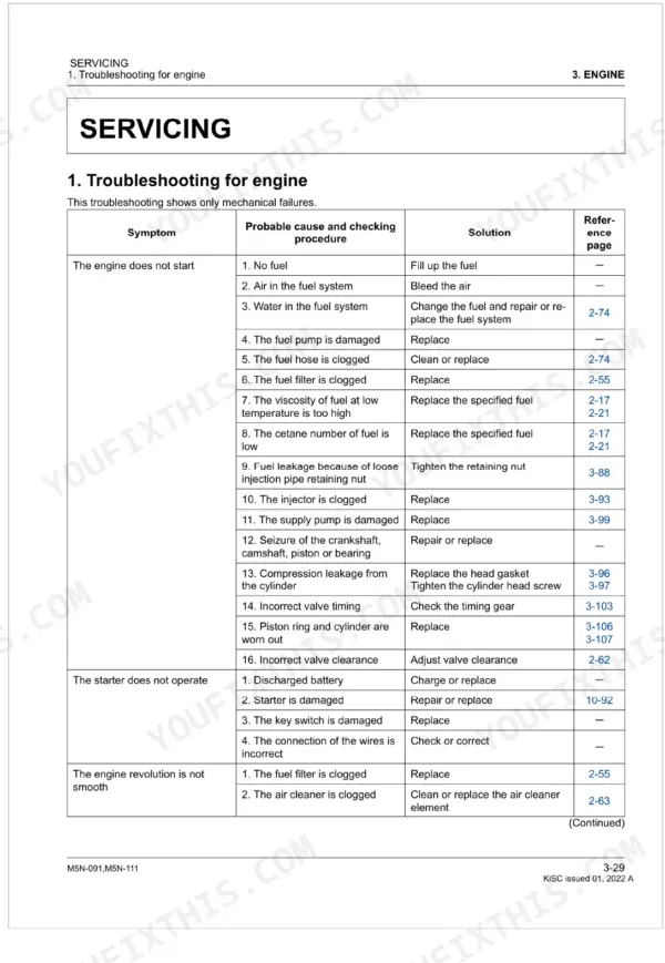 Kubota M5N-091, M5N-111 engine troubleshooting table for starting issues, starter operation, and rough engine revolution.