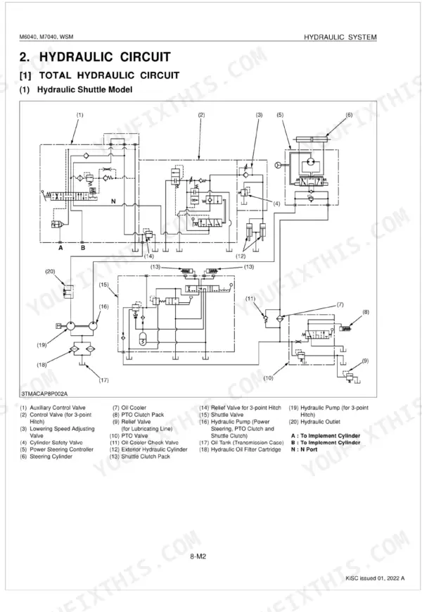 Kubota M6040, M7040 total hydraulic circuit diagram for hydraulic shuttle models showing pumps, valves, and cylinders.