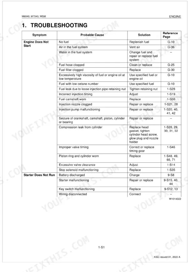 Kubota M6040, M7040 troubleshooting table for engine starting issues, fuel system, and starter motor problems.