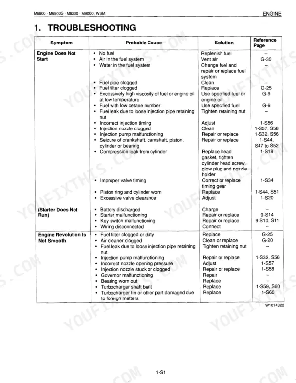 Kubota M6800, M8200, M9000 series engine troubleshooting table for starting and running issues.