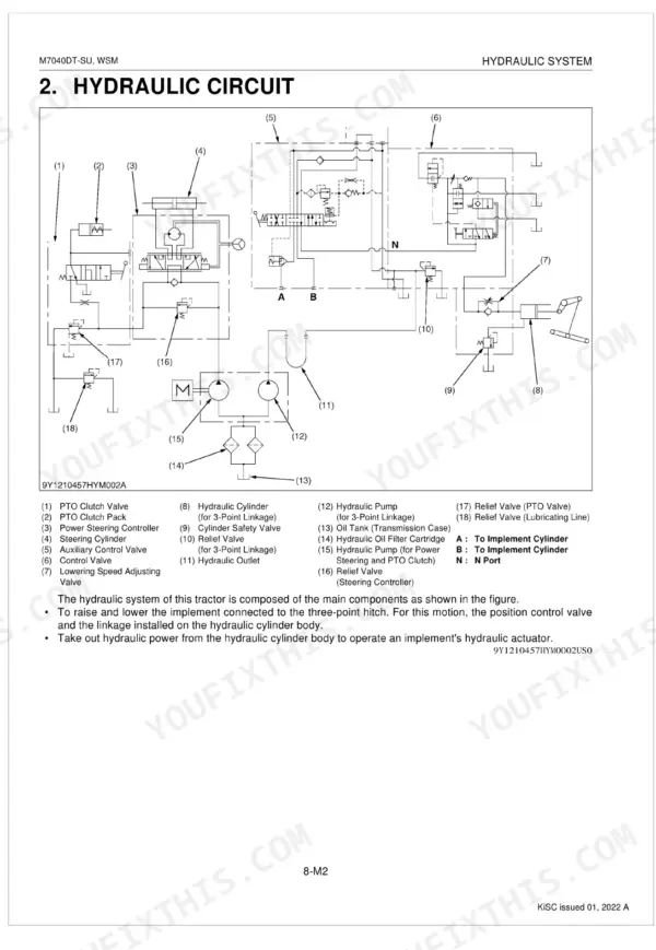 Kubota M7040DT-SU hydraulic circuit diagram showing pumps, valves, cylinders, and oil filter components.
