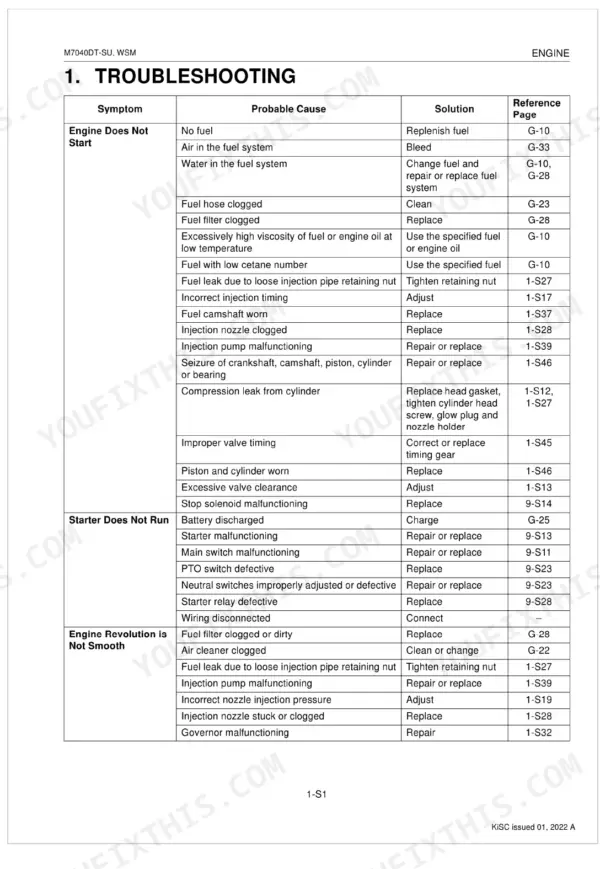 Kubota M7040DT-SU engine troubleshooting table for starting issues, starter failure, and rough engine operation.