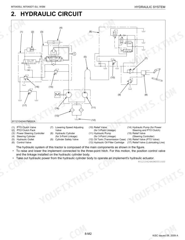 Kubota M7040SU, M7040DT-SU hydraulic circuit diagram showing pumps, valves, cylinders, and oil tank components.