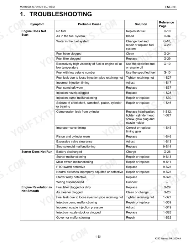 Kubota M7040SU, M7040DT-SU engine troubleshooting table for starting issues, starter failure, and rough running.