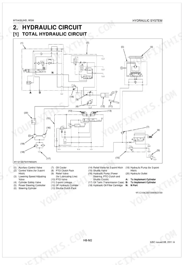 Kubota M7040SUHD total hydraulic circuit diagram showing pumps, valves, steering cylinder, and PTO clutch components.