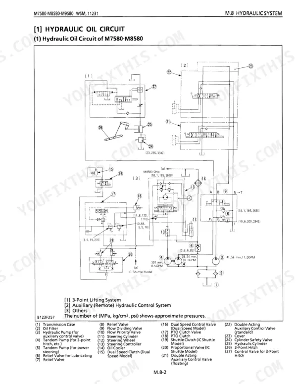 Kubota M7580, M8580, M9580 hydraulic oil circuit diagram showing 3-point lifting, auxiliary control, and steering systems.