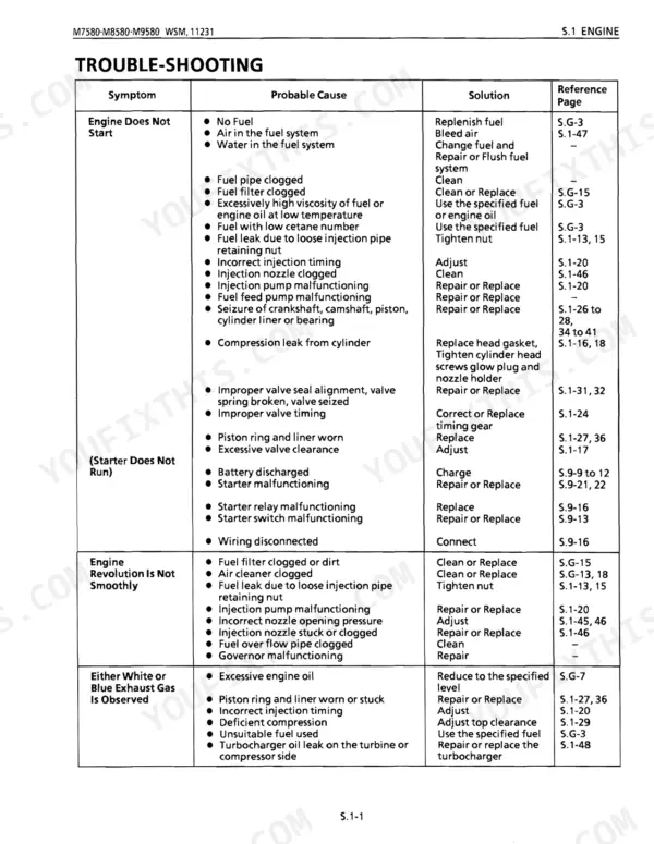 Kubota M7580, M8580, M9580 engine troubleshooting table for starting, running, and exhaust issues.