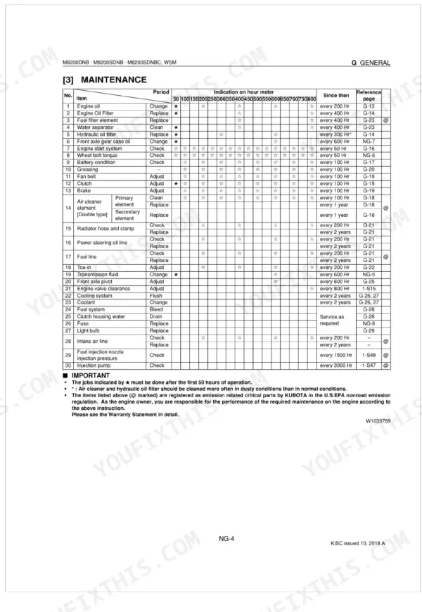 Kubota M8200DNB, M8200SDNB, M8200SDNBC maintenance schedule table showing service intervals and reference pages.