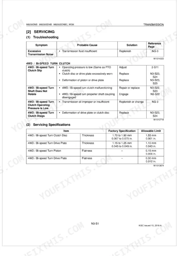 Kubota M8200DNB, M8200SDNB, M8200SDNBC transmission troubleshooting and 4WD bi-speed turn clutch service specifications.