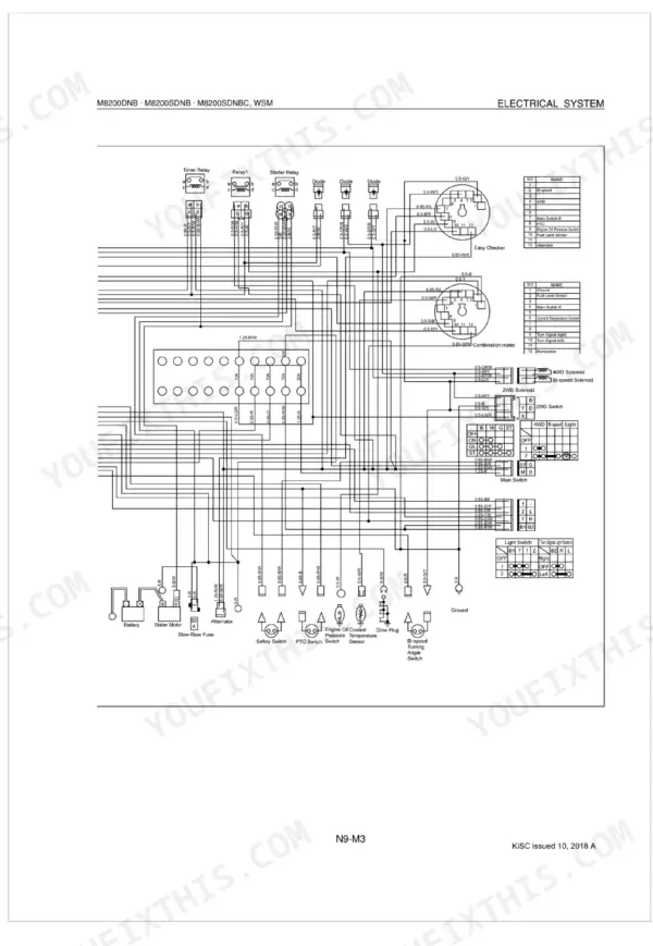 Kubota M8200DNB, M8200SDNB, M8200SDNBC electrical system wiring diagram showing fuses, relays, and switch connections.