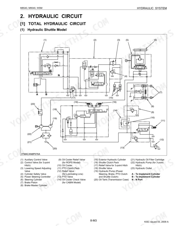 Kubota M8540, M9540 hydraulic system diagram showing total hydraulic circuit for hydraulic shuttle models.