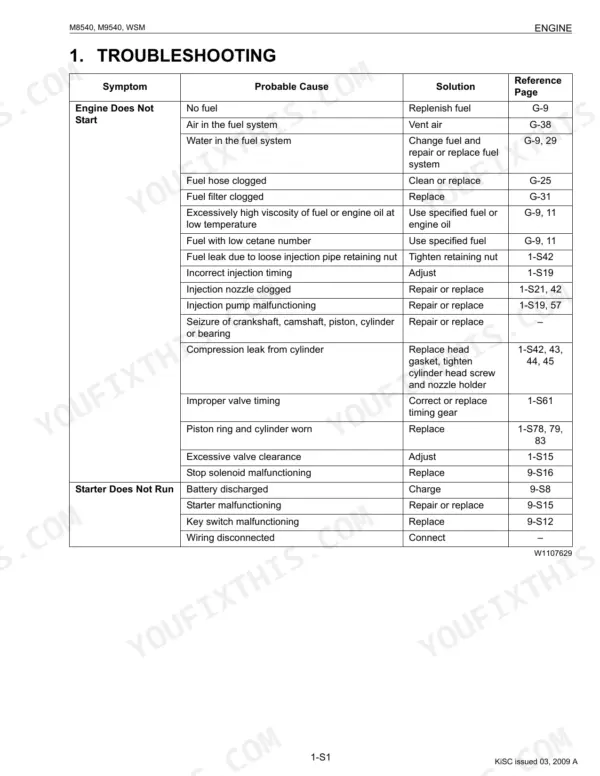 Kubota M8540, M9540 engine troubleshooting table for engine does not start and starter does not run symptoms.