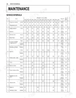 Kubota M8540 NARROW maintenance service interval chart showing engine, brake, and steering system check schedules.